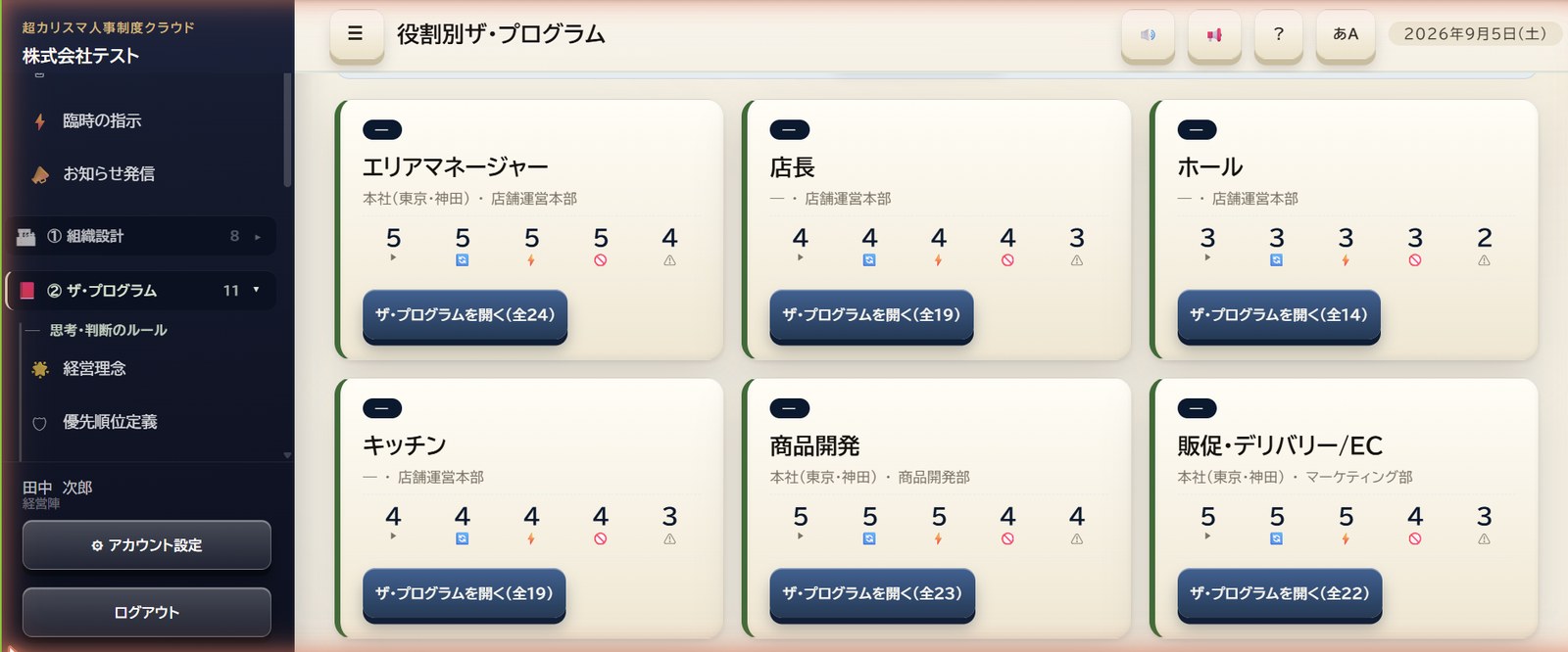 役割別ザ・プログラムの画面。エリアマネージャー全24、店長全19、ホール全14、キッチン全19、商品開発全23、販促・デリバリー/EC全22の役割カードが並んでいる。